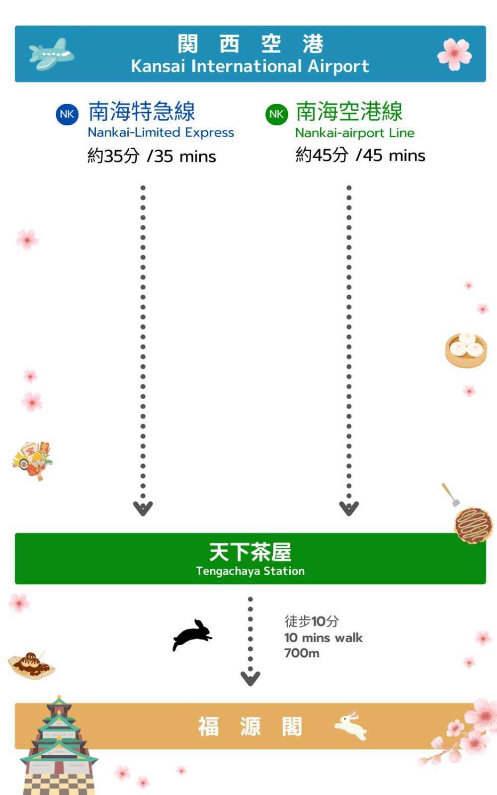 *fortune House*天王寺西 直達難波日本橋天王寺 獨棟民宿 最多可住6人 Apartemen Osaka